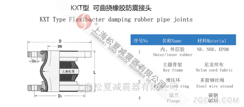 耐酸堿橡膠接頭