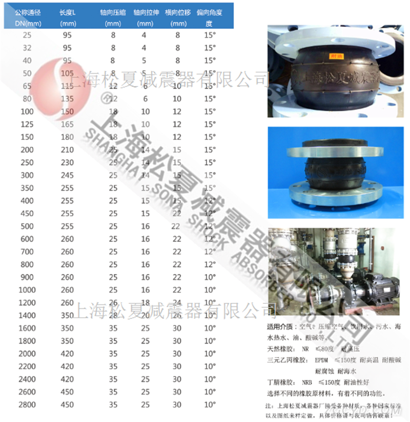 內(nèi)襯四氟橡膠接頭