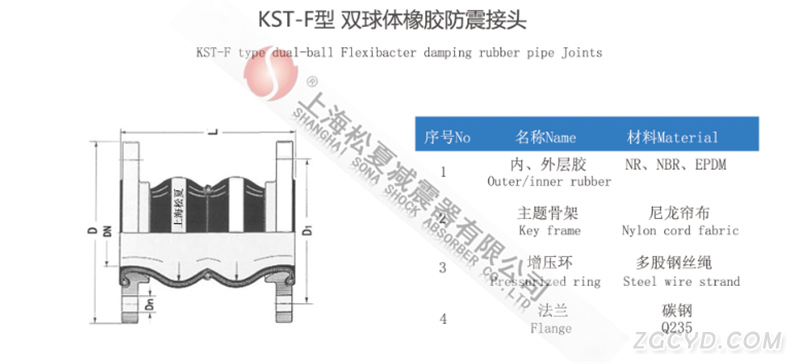 PP法蘭雙球體橡膠接頭