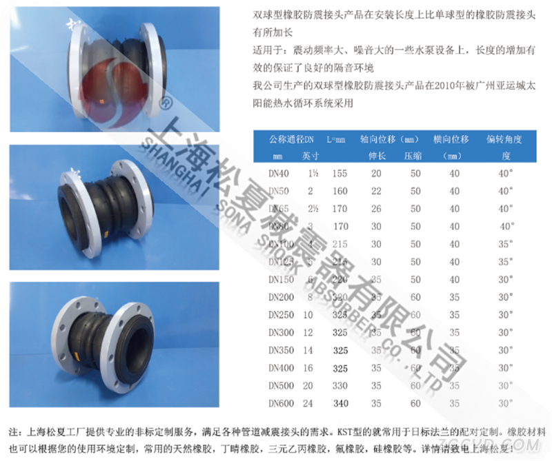 內(nèi)襯四氟雙球體橡膠接頭