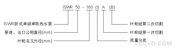 臥式單級單吸熱水泵型號意義