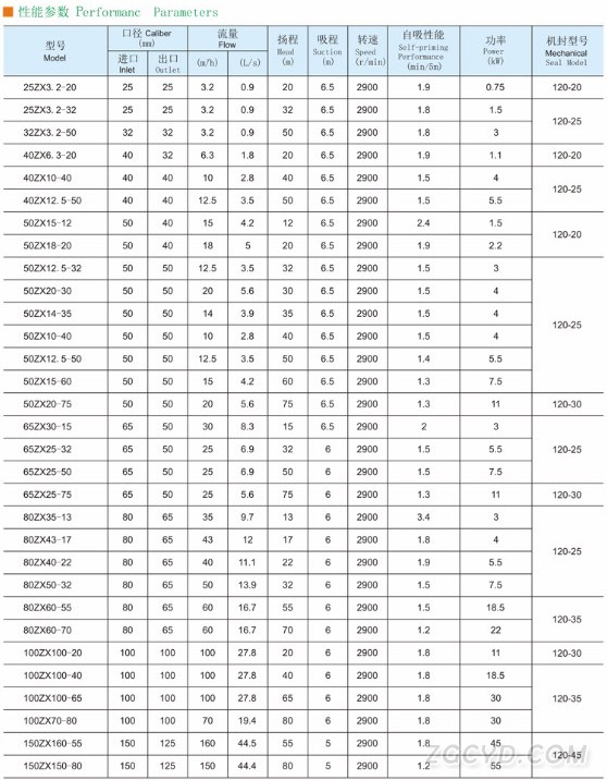 自吸泵性能參數(shù)