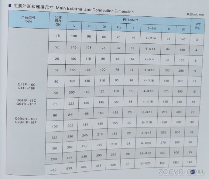 法蘭球閥4