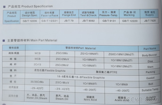 截止閥1