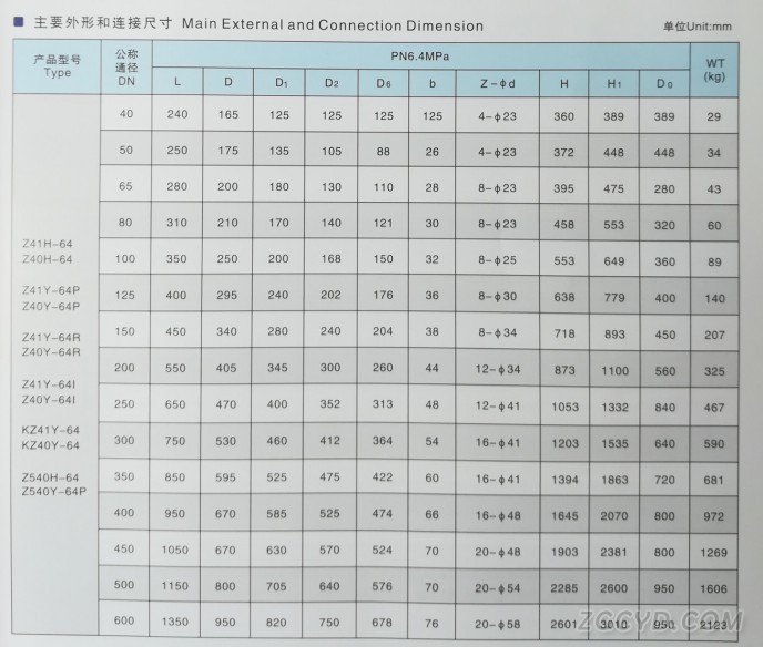 法蘭閘閥1