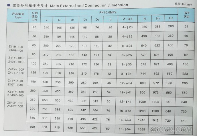 法蘭閘閥2