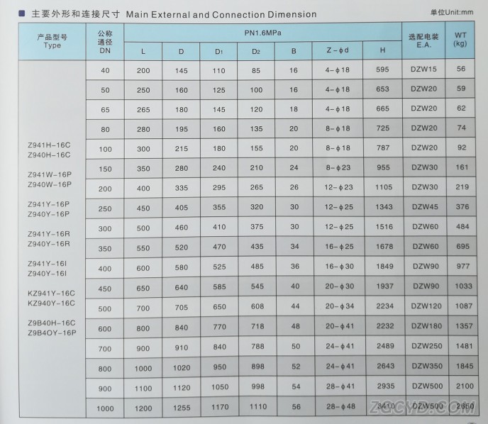 電動(dòng)閘閥2