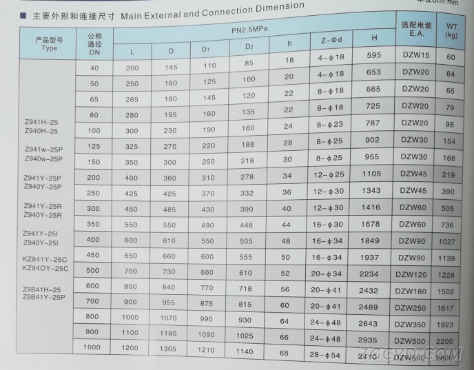 電動(dòng)閘閥3