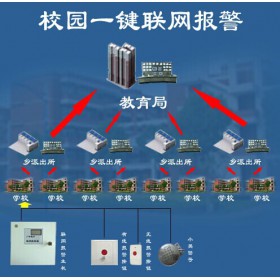 學(xué)校一鍵報警系統(tǒng)