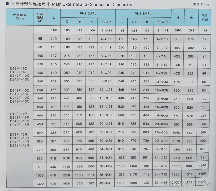 彈性金屬硬密封蝶閥3