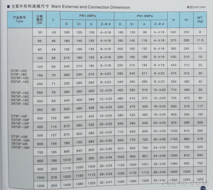 彈性金屬硬密封蝶閥2