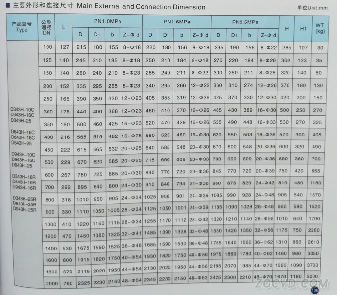 多層次硬密封蝶閥1-2