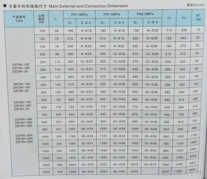 多層次硬密封蝶閥3