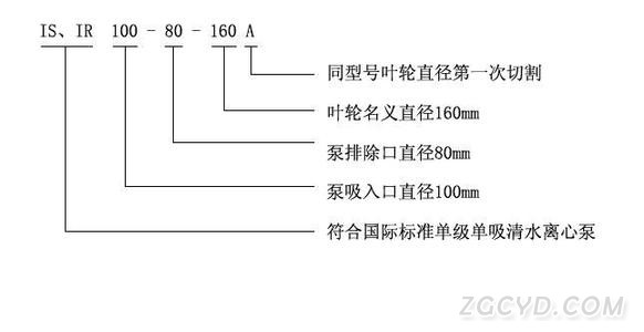 IS單級(jí)單吸清水離心泵