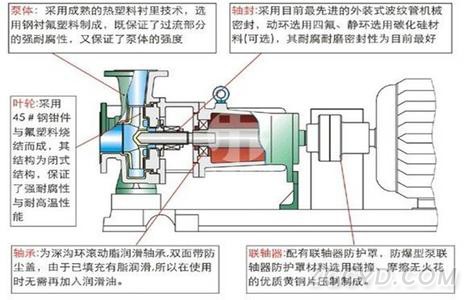  IHF氟塑料襯里離心泵