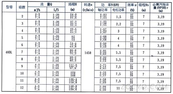 DL型立式多級(jí)離心泵性能參數(shù)