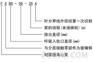 FS型玻璃鋼離心泵型號意義