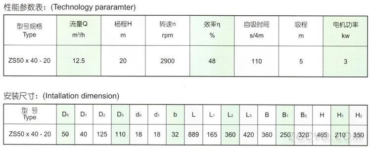 S型玻璃鋼離心泵性能參數表