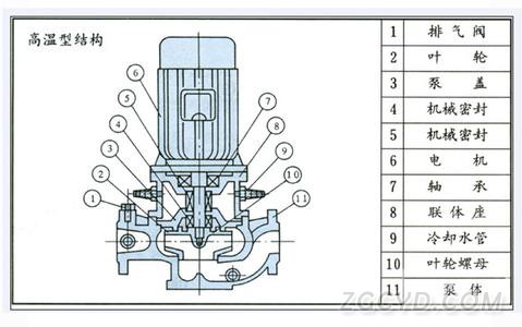 IHG型單級單吸立式離心泵結(jié)構(gòu)示意圖