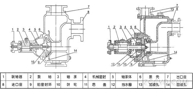 CYZ-A型自吸式離心油泵結(jié)構(gòu)原理圖