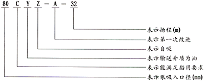 CYZ-A型自吸式離心油泵型號(hào)意義圖