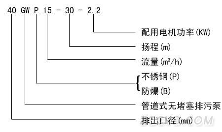 GW型管道排污泵型號意義