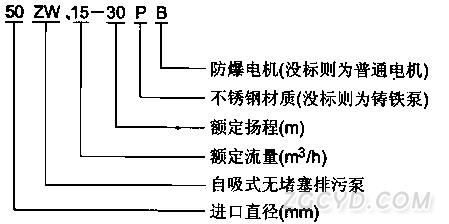 ZW系列自吸無堵塞排污泵型號意義