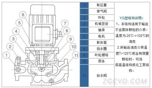 YG型立式管道油泵結(jié)構(gòu)示意圖