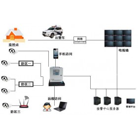 校園一鍵式報警系統(tǒng)，校園緊急報警系統(tǒng)