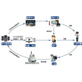 超市一鍵緊急報(bào)警系統(tǒng)