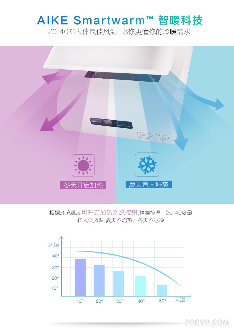 AIKE艾克雙面干手器  噴氣式干手機AK2030圖片十