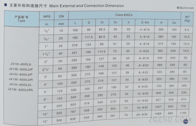 磅級(jí)截止閥4