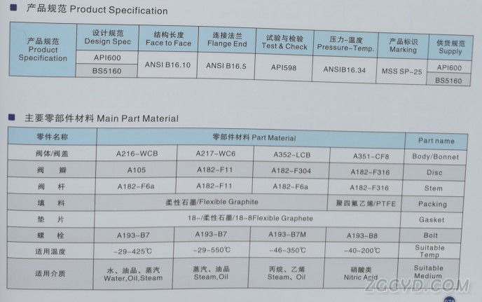 磅級(jí)截止閥6