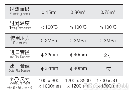 雙聯過濾器1