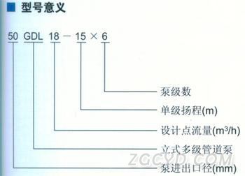 GDL型立式多級管道離心泵型號意義