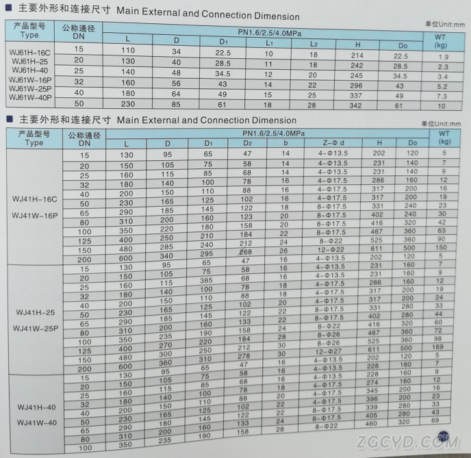 波紋管截止閥2