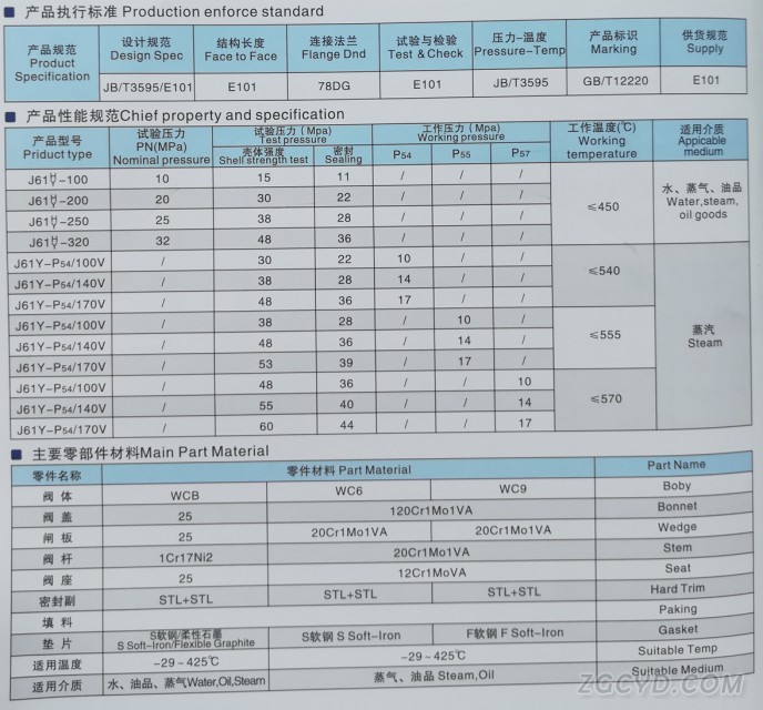 電站截止閥2