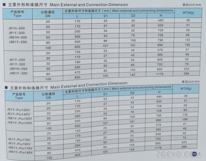 電站截止閥4