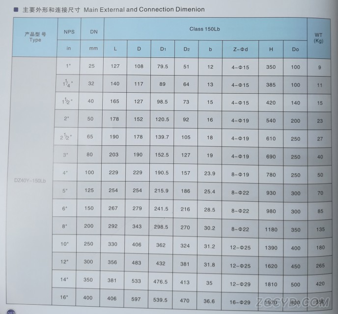 磅級低溫閘閥2