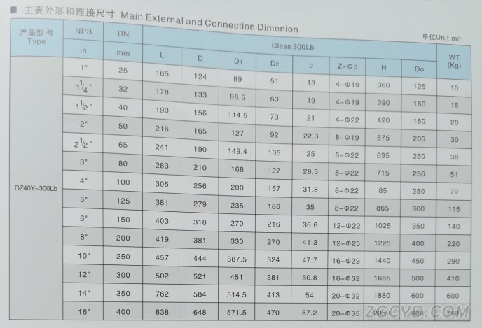 磅級低溫閘閥3