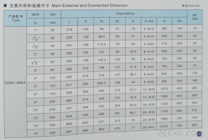 磅級低溫閘閥4