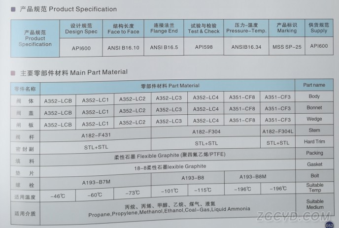 磅級低溫閘閥6