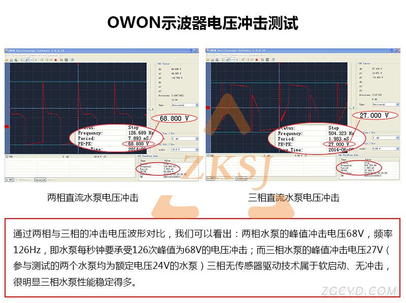 電壓沖擊對比中文