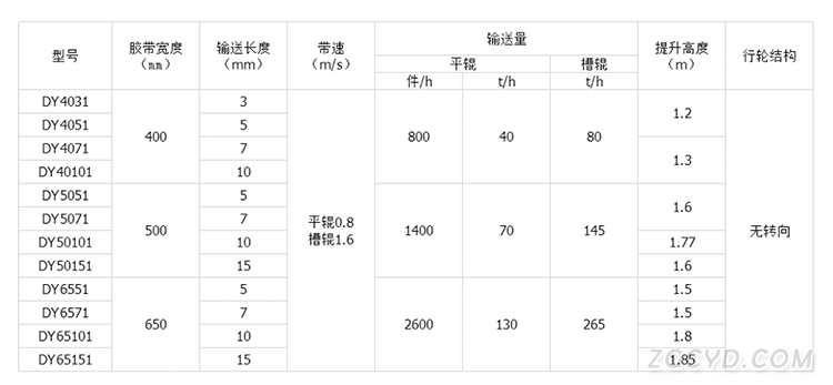 移動(dòng)式皮帶輸送機(jī)