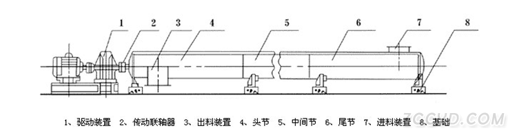 螺旋輸送機(jī)