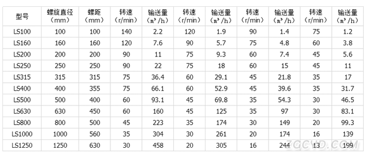 螺旋輸送機(jī)