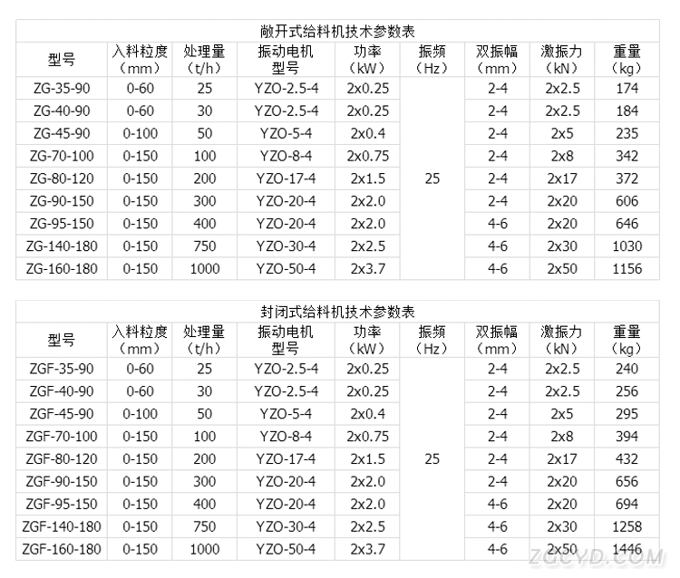 振動(dòng)給料機(jī)