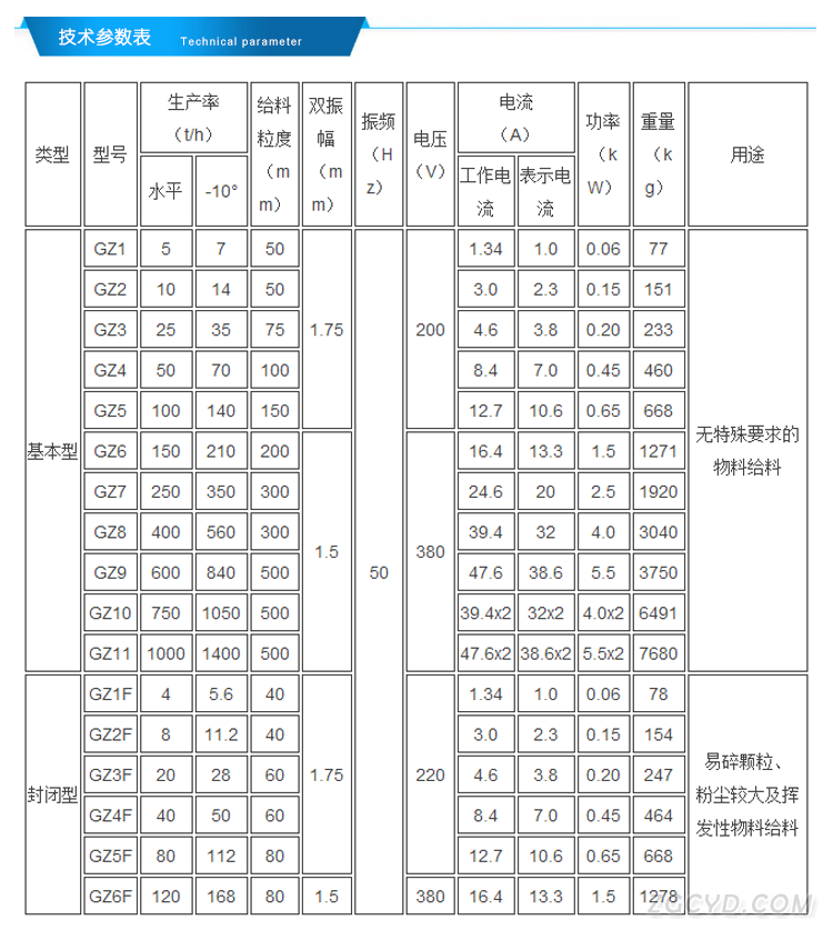 電磁振動給料機