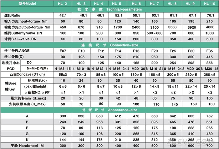 部分回轉(zhuǎn)型閥門手動(dòng)裝置參數(shù)表格