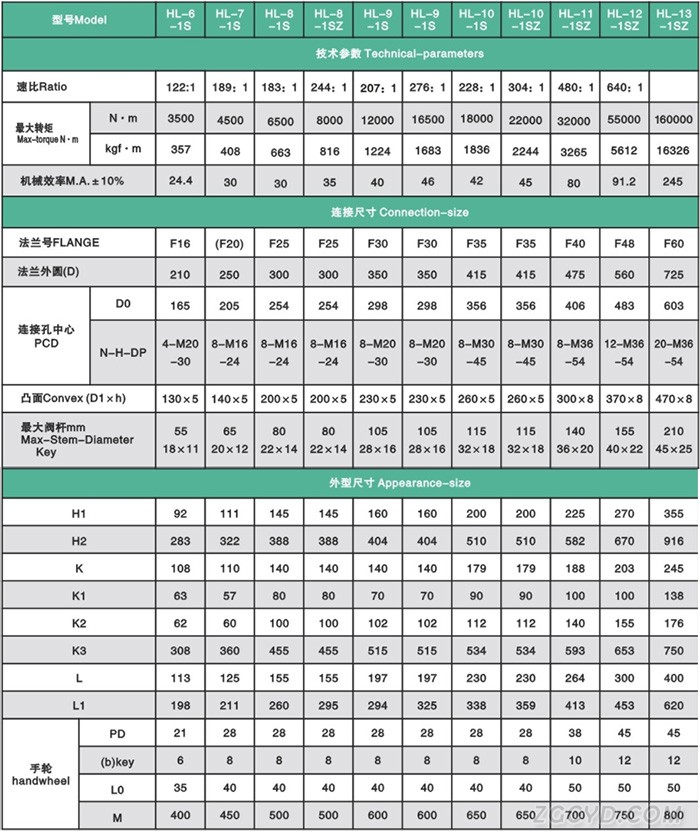 HL-1s系列部分回轉(zhuǎn)型閥門手動裝置性能參數(shù)圖